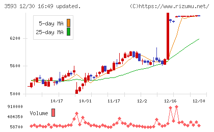 ホギメディカルチャート