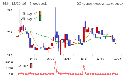 ソケッツチャート
