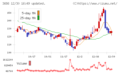 ディー・エル・イーチャート