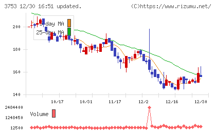フライトソリューションズチャート