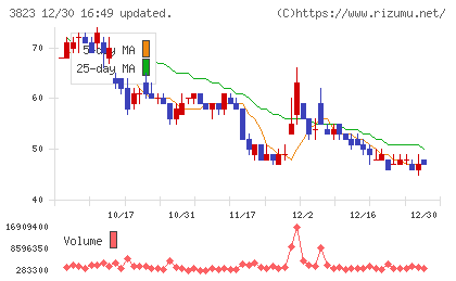 ＴＨＥ　ＷＨＹ　ＨＯＷ　ＤＯ　ＣＯＭＰＡＮＹチャート
