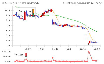 Ａｂａｌａｎｃｅチャート