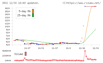 メディカル・データ・ビジョンチャート