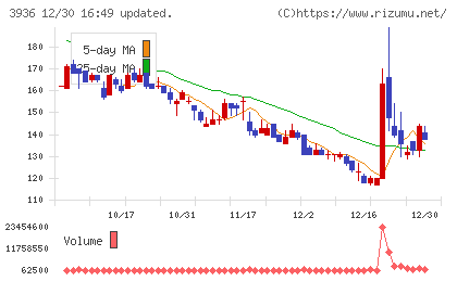 グローバルウェイチャート