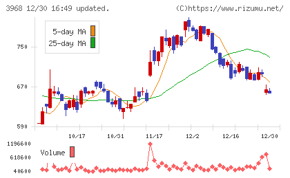 セグエグループチャート