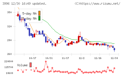 サインポストチャート