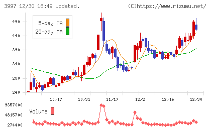 トレードワークスチャート