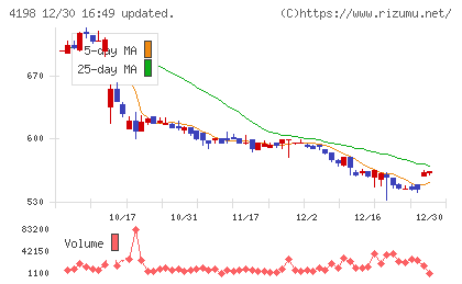 テンダチャート