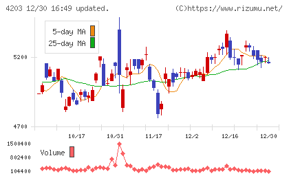 住友ベークライトチャート