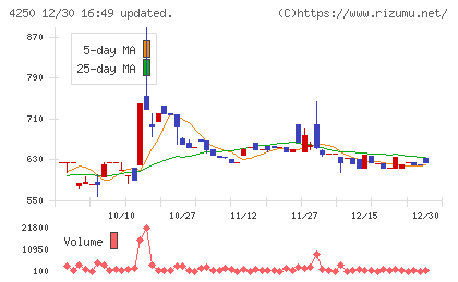 フロンティアチャート