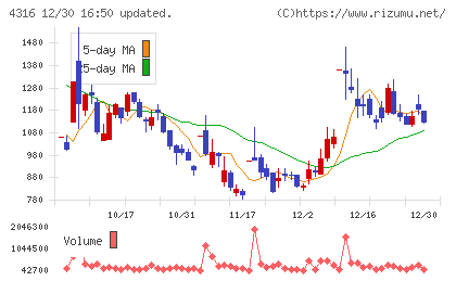 ビーマップチャート