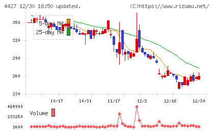 ＥｄｕＬａｂチャート