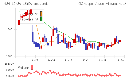サーバーワークスチャート