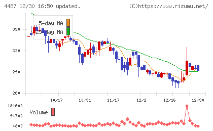 スペースマーケットチャート