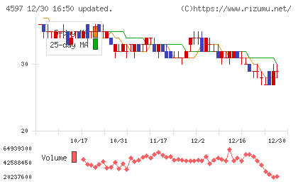 ソレイジア・ファーマチャート