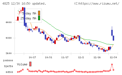 ウェザーニューズチャート