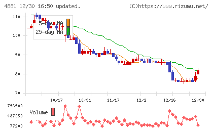 ファンペップチャート