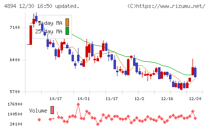 クオリプスチャート