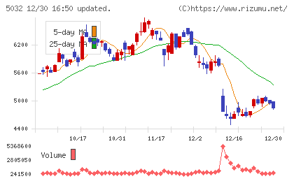 ＡＮＹＣＯＬＯＲチャート