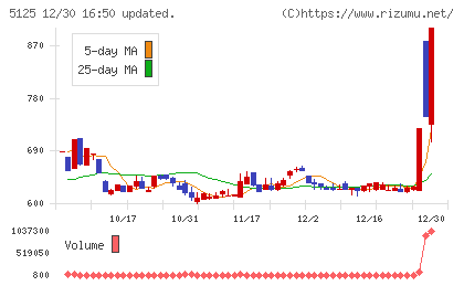 ファインズチャート