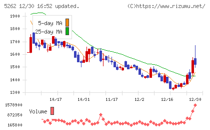日本ヒュームチャート