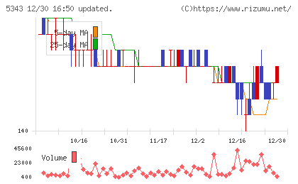 ニッコーチャート