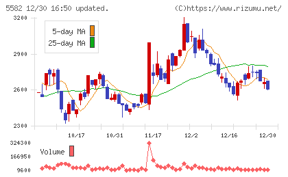 グリッドチャート