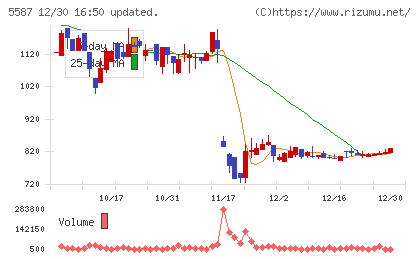 インバウンドプラットフォームチャート