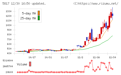 ＪＭＡＣＳチャート