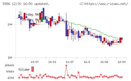 モリテック　スチールチャート
