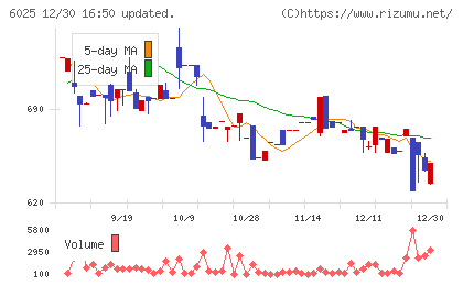日本PCサービスチャート
