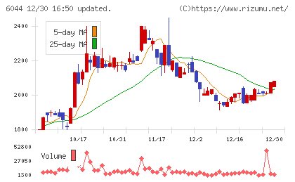 三機サービスチャート