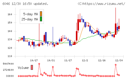 リンクバルチャート