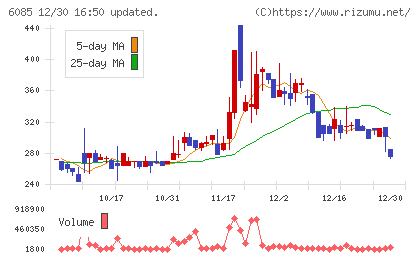 アーキテクツ・スタジオ・ジャパンチャート