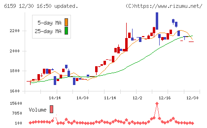 ミクロン精密チャート