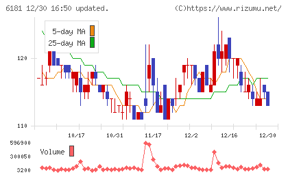 タメニーチャート