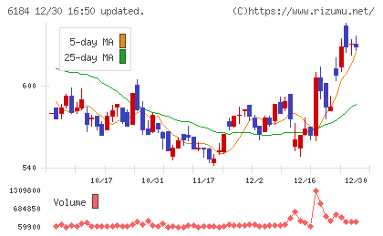鎌倉新書チャート