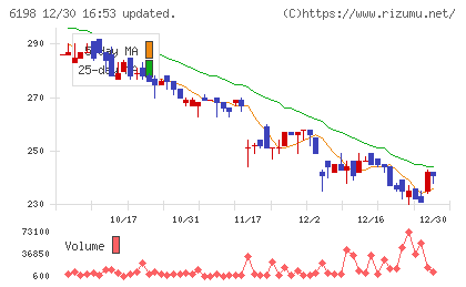キャリアチャート