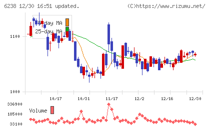 フリューチャート