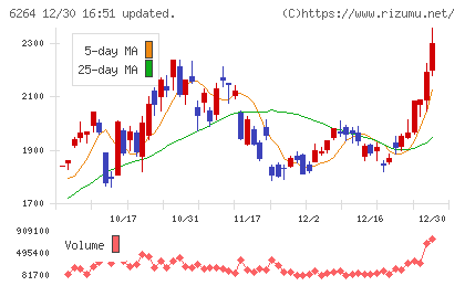 マルマエチャート