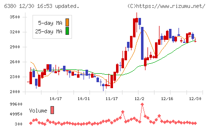 オリエンタルチエン工業チャート