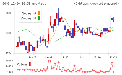 水道機工チャート