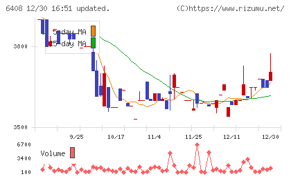 小倉クラッチチャート