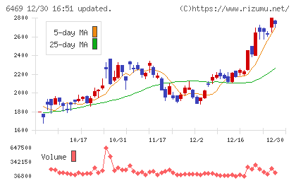 放電精密加工研究所チャート