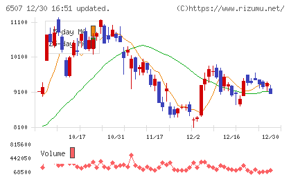 シンフォニアテクノロジーチャート