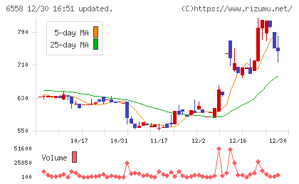 クックビズチャート