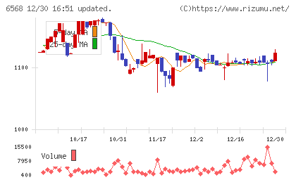 神戸天然物化学チャート