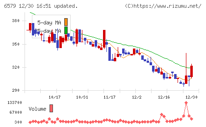 ログリーチャート