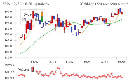 芝浦メカトロニクスチャート