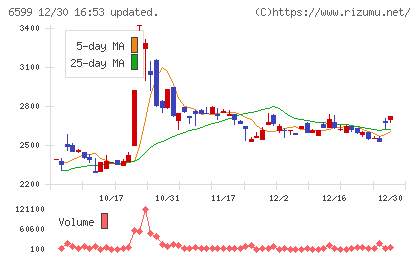 エブレンチャート